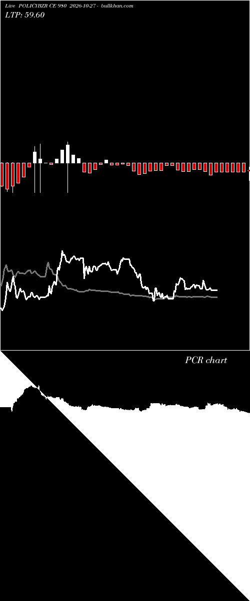  option chart POLICYBZR CE 980 2026-10-27 
