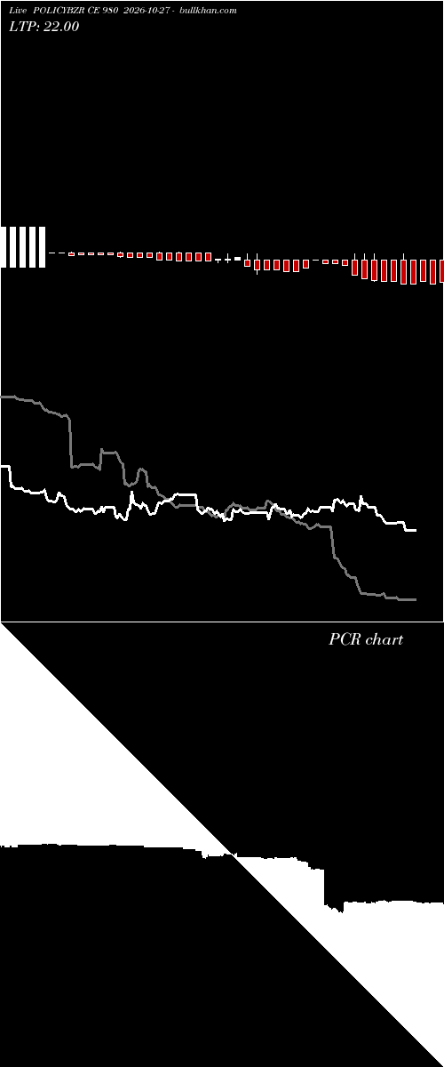 option chart POLICYBZR CE 980 2026-10-27 