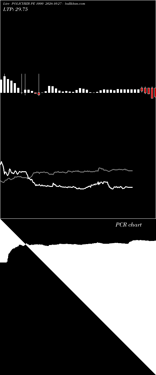  option chart POLICYBZR PE 1000 2026-10-27 