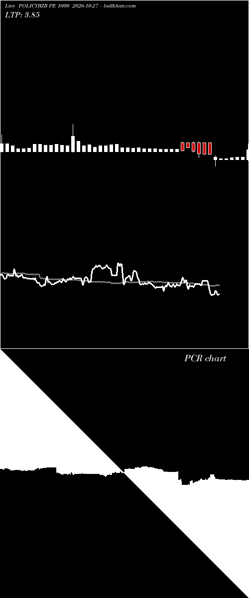  option chart POLICYBZR PE 1000 2026-10-27 