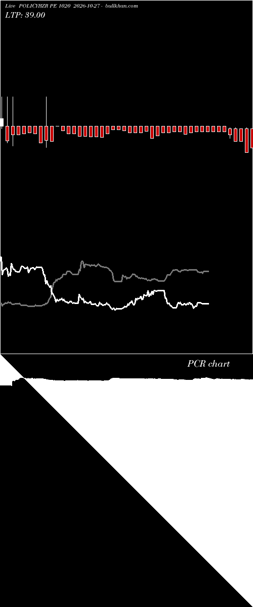  option chart POLICYBZR PE 1020 2026-10-27 