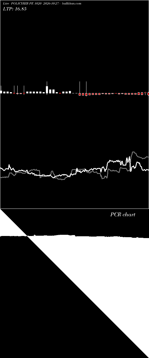  option chart POLICYBZR PE 1020 2026-10-27 