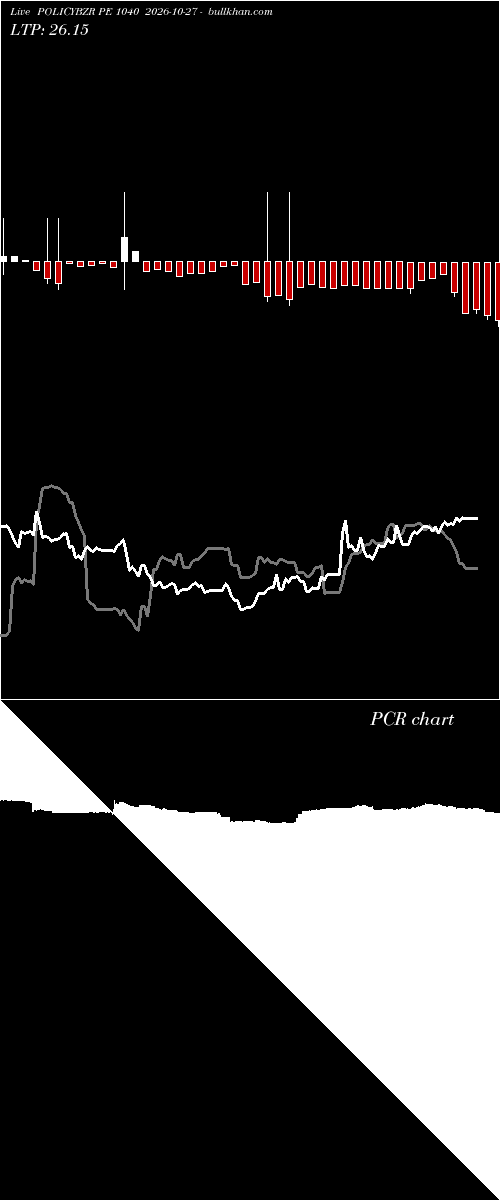  option chart POLICYBZR PE 1040 2026-10-27 