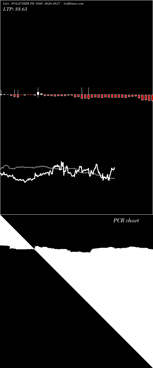  option chart POLICYBZR PE 1040 2026-10-27 