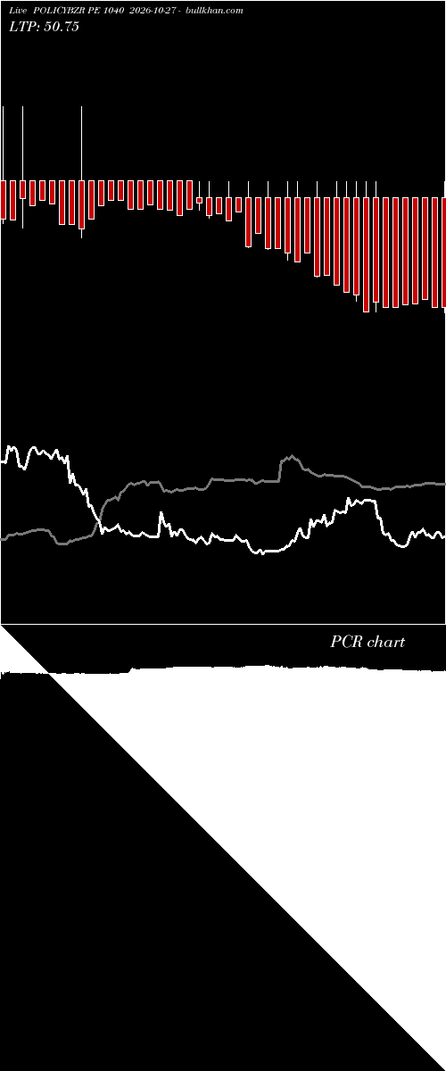  option chart POLICYBZR PE 1040 2026-10-27 