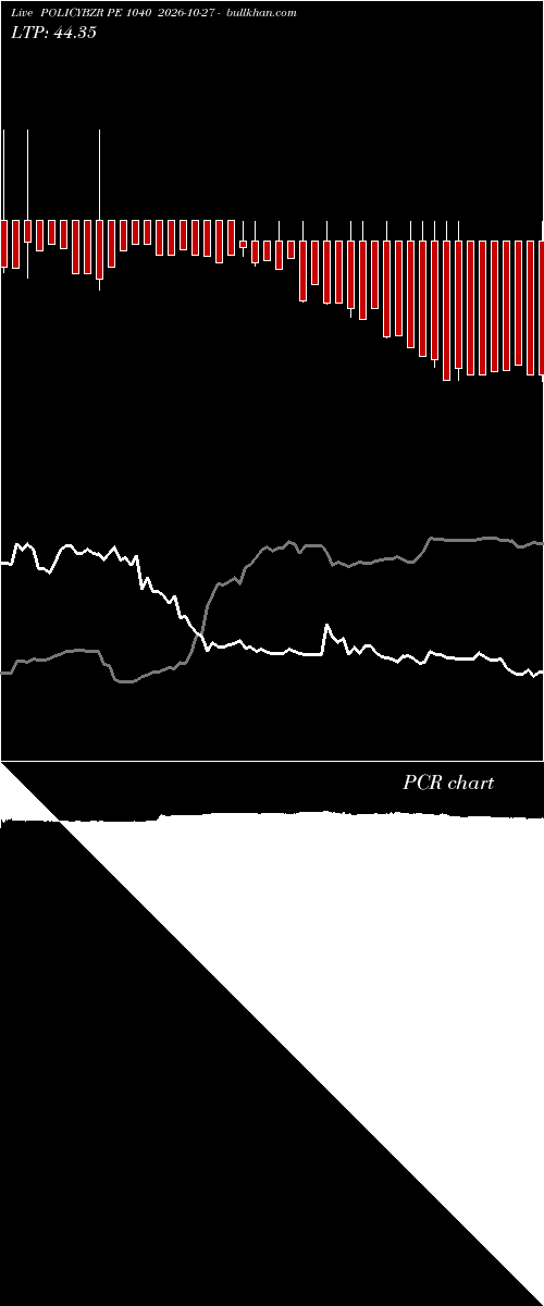  option chart POLICYBZR PE 1040 2026-10-27 