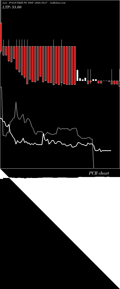  option chart POLICYBZR PE 1060 2026-10-27 