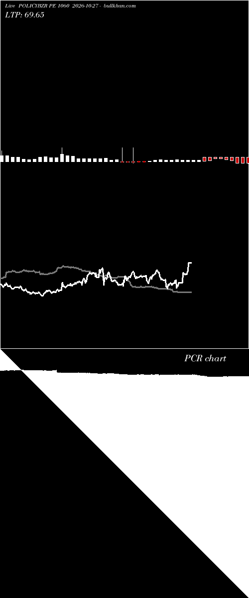  option chart POLICYBZR PE 1060 2026-10-27 