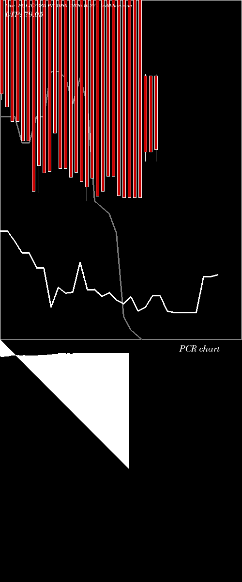  option chart POLICYBZR PE 1080 2026-10-27 