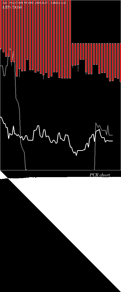  option chart POLICYBZR PE 1080 2026-10-27 