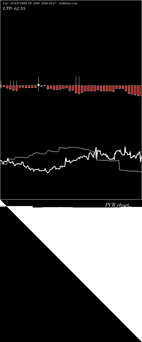  option chart POLICYBZR PE 1080 2026-10-27 