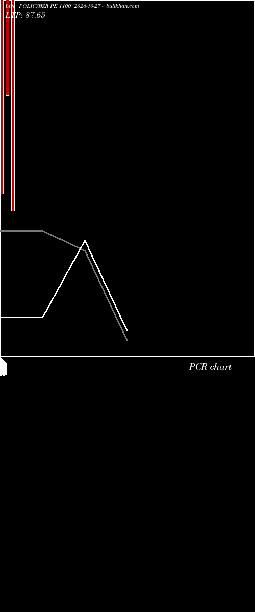  option chart POLICYBZR PE 1100 2026-10-27 