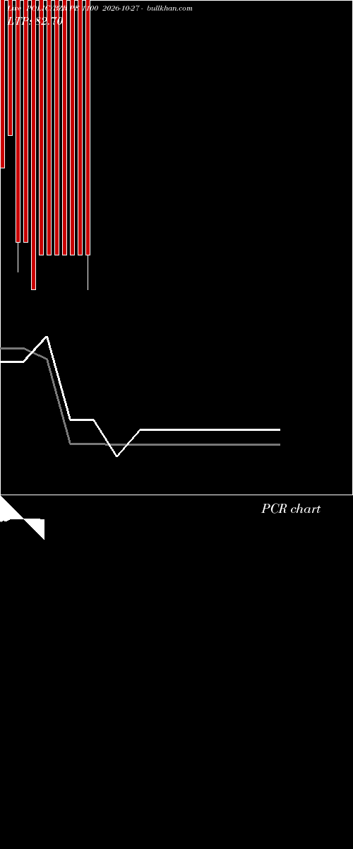  option chart POLICYBZR PE 1100 2026-10-27 
