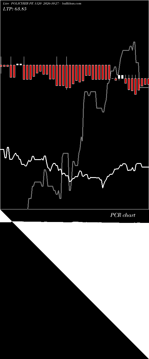  option chart POLICYBZR PE 1120 2026-10-27 