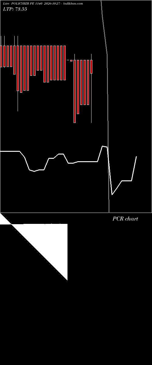  option chart POLICYBZR PE 1140 2026-10-27 
