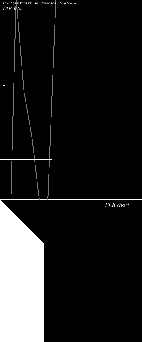  option chart POLICYBZR PE 1340 2026-03-30 