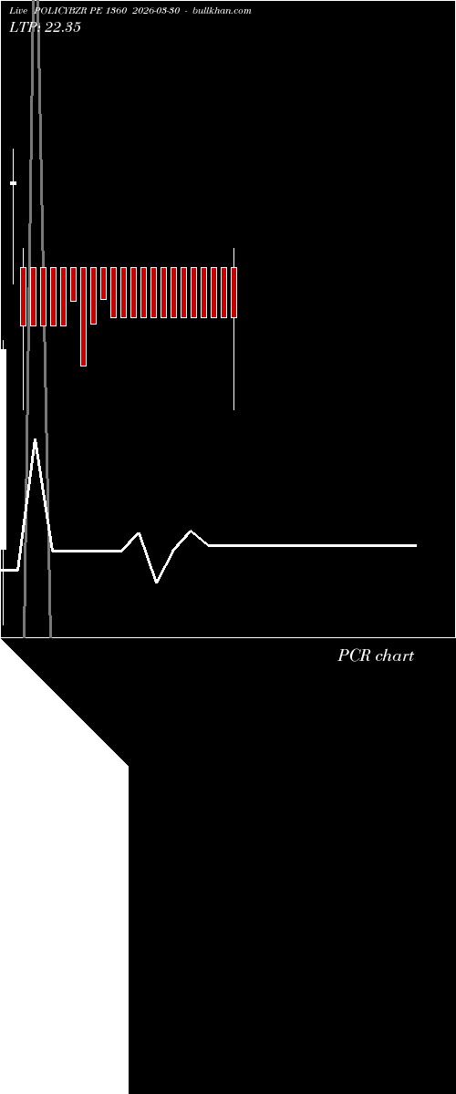  option chart POLICYBZR PE 1360 2026-03-30 