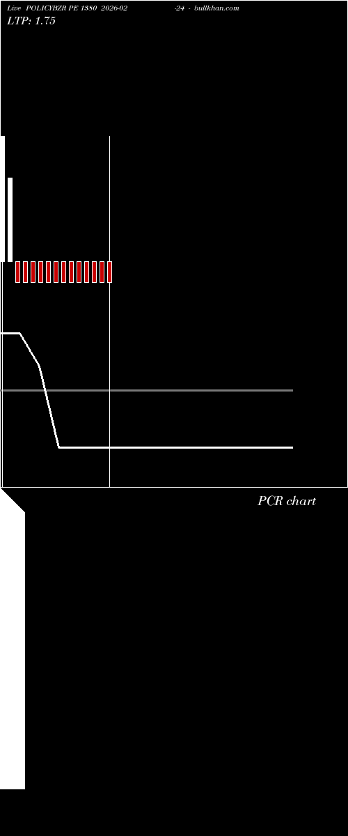  option chart POLICYBZR PE 1380 2026-02-24 