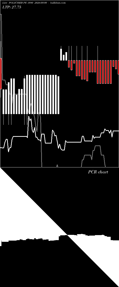  option chart POLICYBZR PE 1380 2026-03-30 