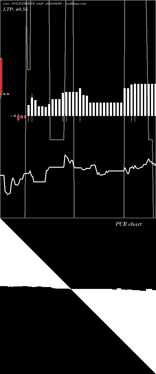  option chart POLICYBZR PE 1420 2026-03-30 