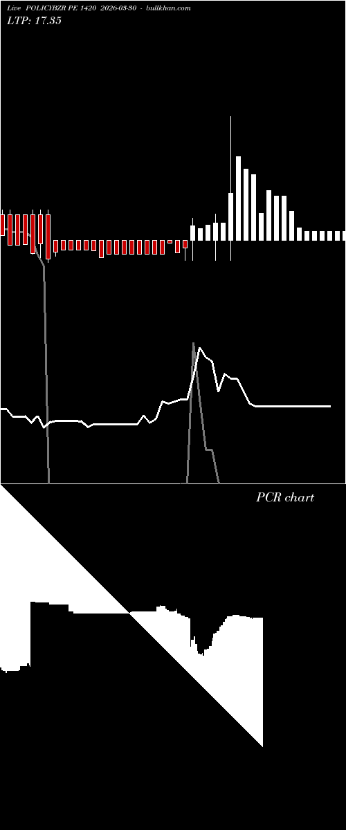  option chart POLICYBZR PE 1420 2026-03-30 