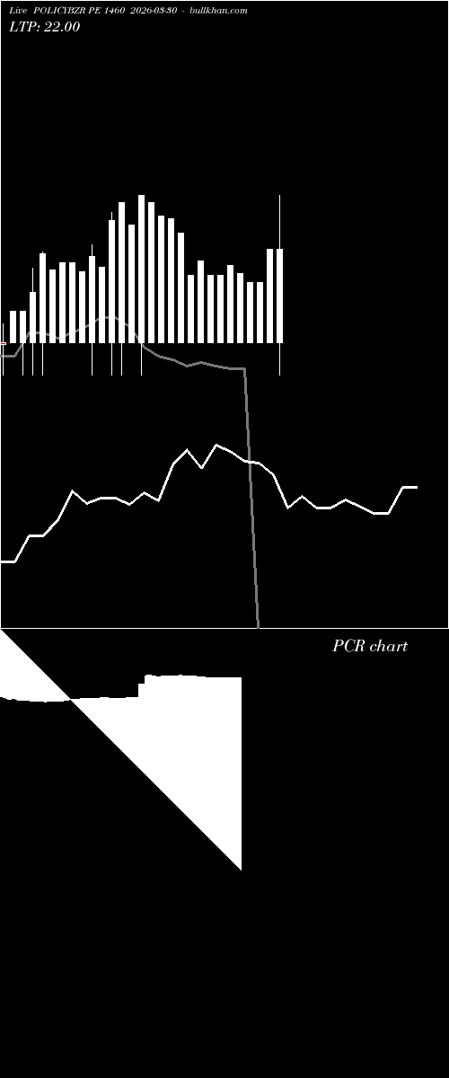  option chart POLICYBZR PE 1460 2026-03-30 