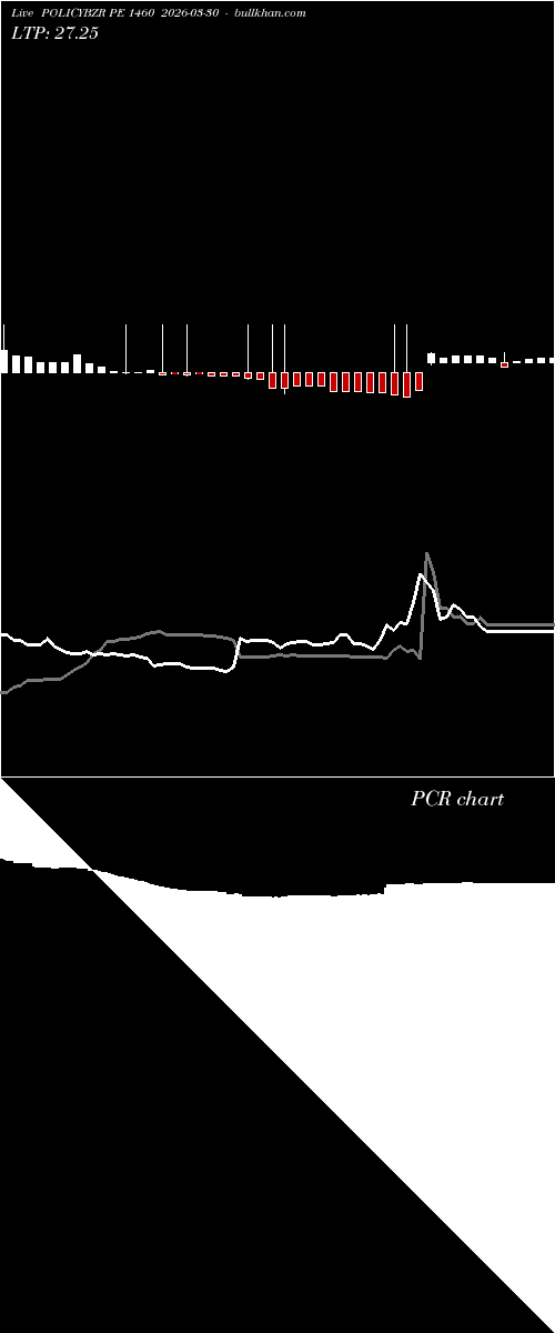 option chart POLICYBZR PE 1460 2026-03-30 