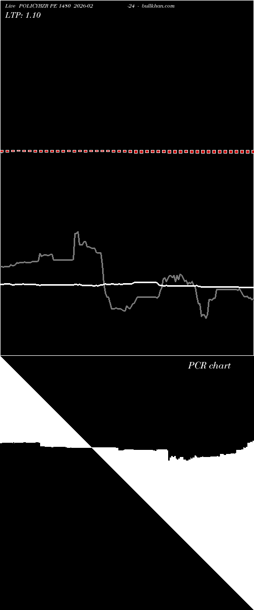  option chart POLICYBZR PE 1480 2026-02-24 