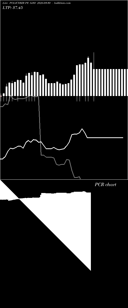  option chart POLICYBZR PE 1480 2026-03-30 