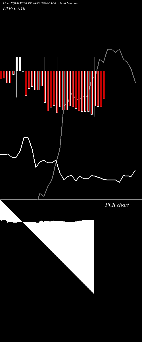  option chart POLICYBZR PE 1480 2026-03-30 