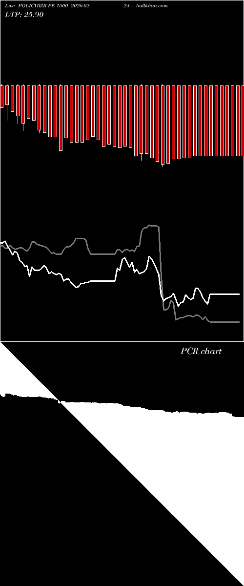  option chart POLICYBZR PE 1500 2026-02-24 