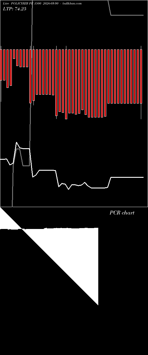 option chart POLICYBZR PE 1500 2026-03-30 