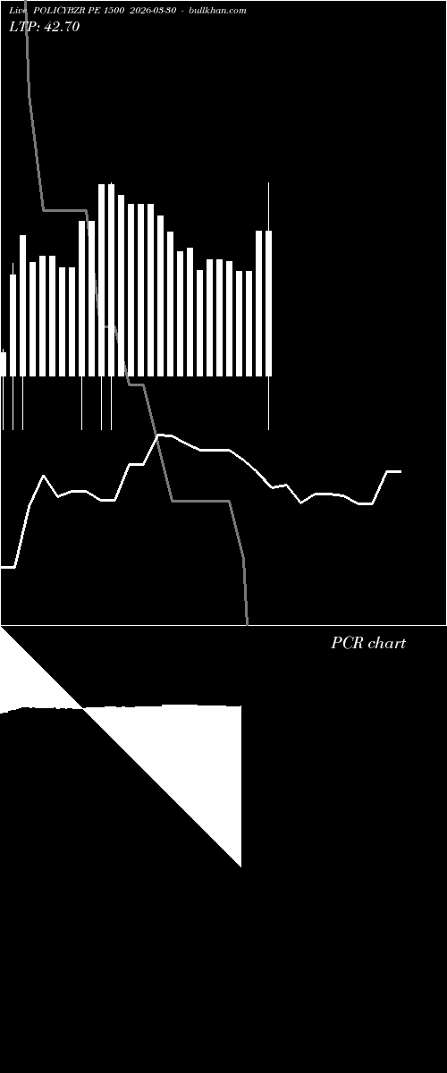  option chart POLICYBZR PE 1500 2026-03-30 