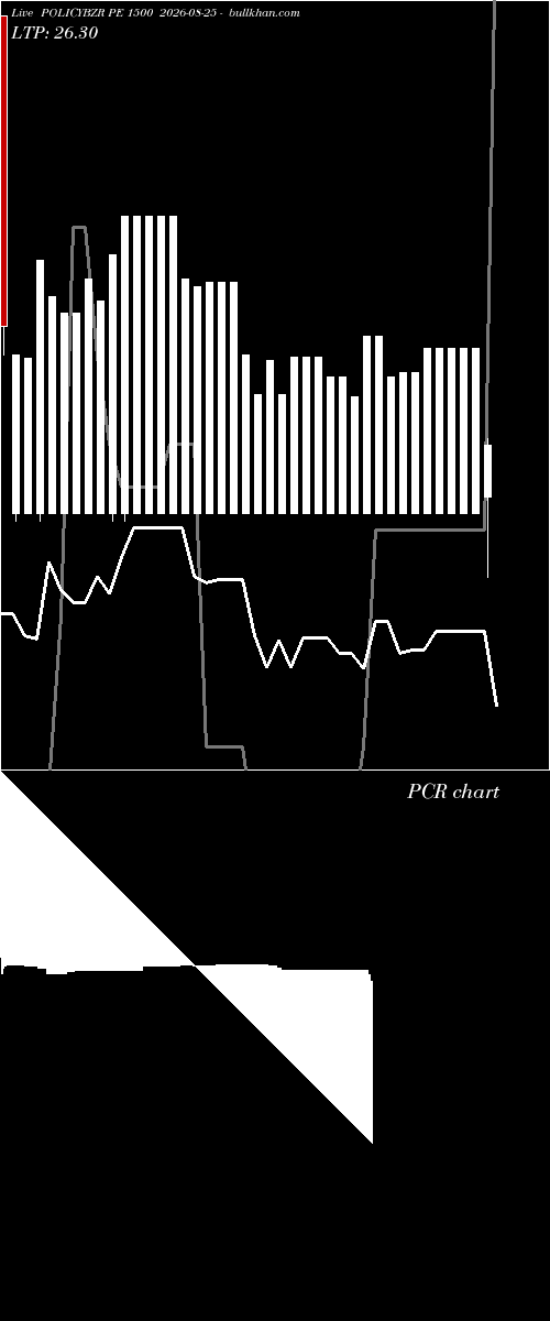  option chart POLICYBZR PE 1500 2026-08-25 