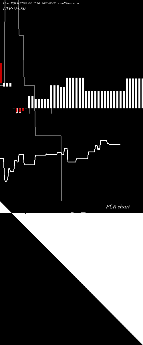  option chart POLICYBZR PE 1520 2026-03-30 