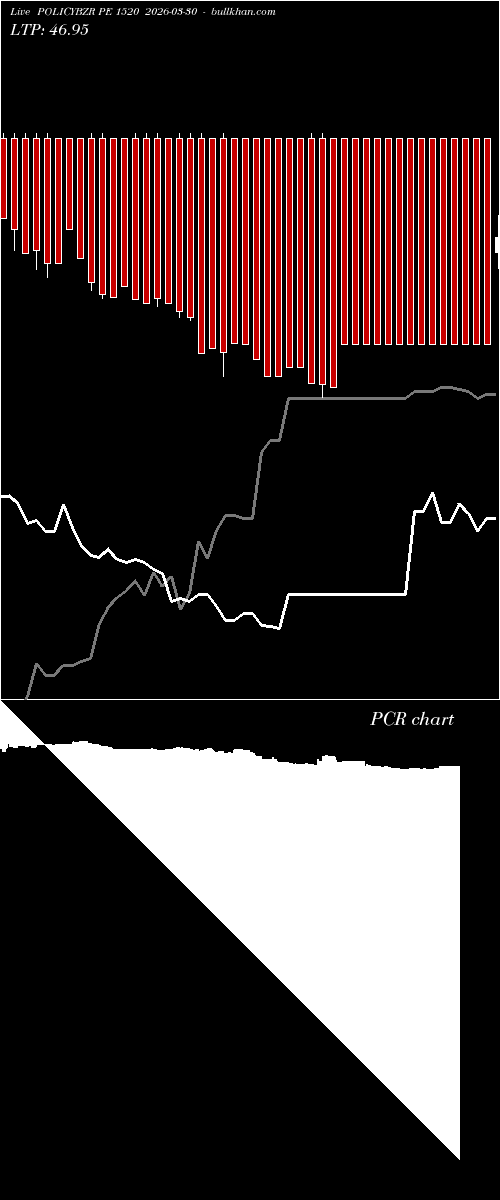  option chart POLICYBZR PE 1520 2026-03-30 