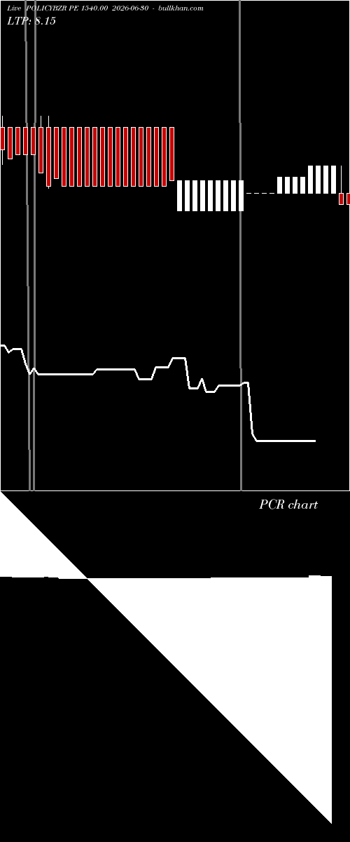  option chart POLICYBZR PE 1540.00 2026-06-30 