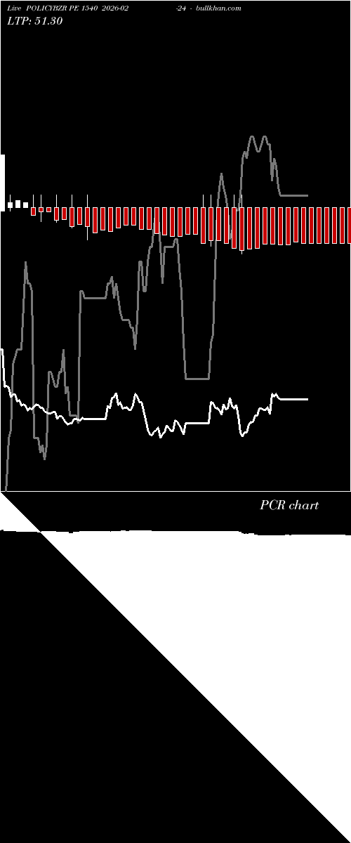  option chart POLICYBZR PE 1540 2026-02-24 