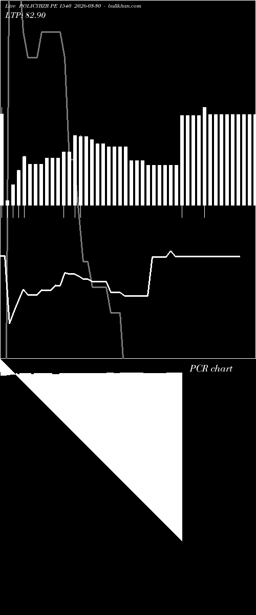  option chart POLICYBZR PE 1540 2026-03-30 