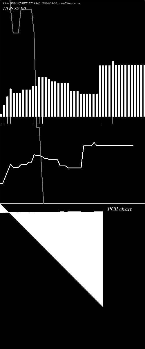  option chart POLICYBZR PE 1540 2026-03-30 