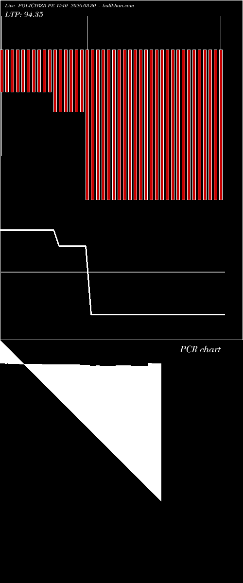  option chart POLICYBZR PE 1540 2026-03-30 