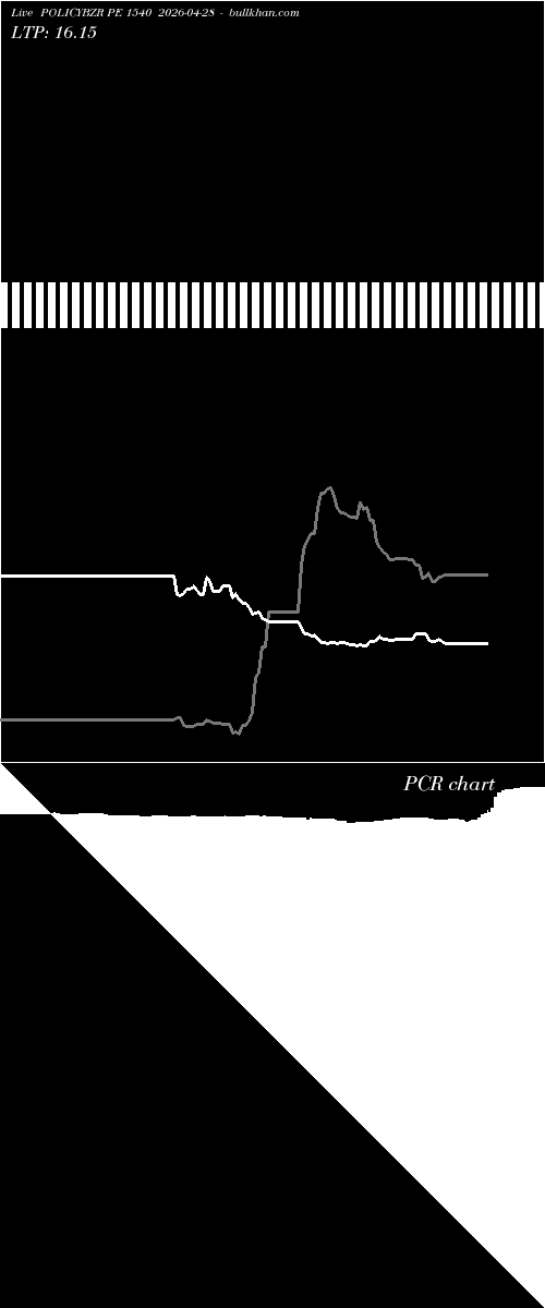  option chart POLICYBZR PE 1540 2026-04-28 