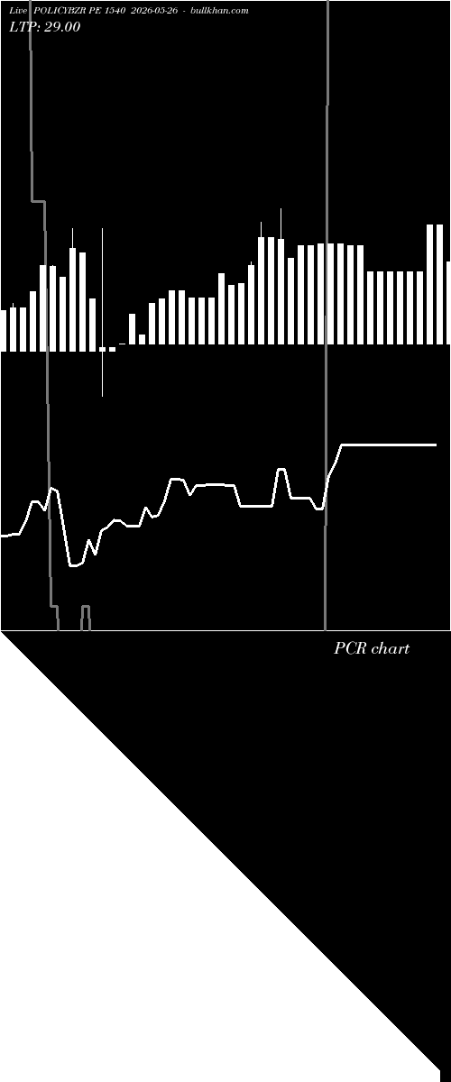  option chart POLICYBZR PE 1540 2026-05-26 