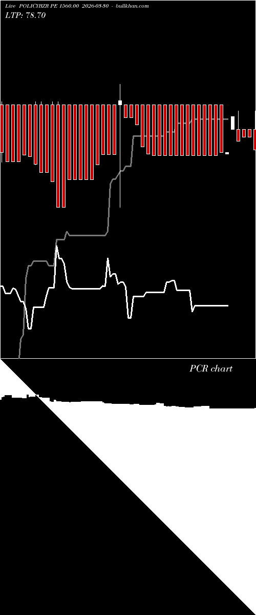  option chart POLICYBZR PE 1560.00 2026-03-30 