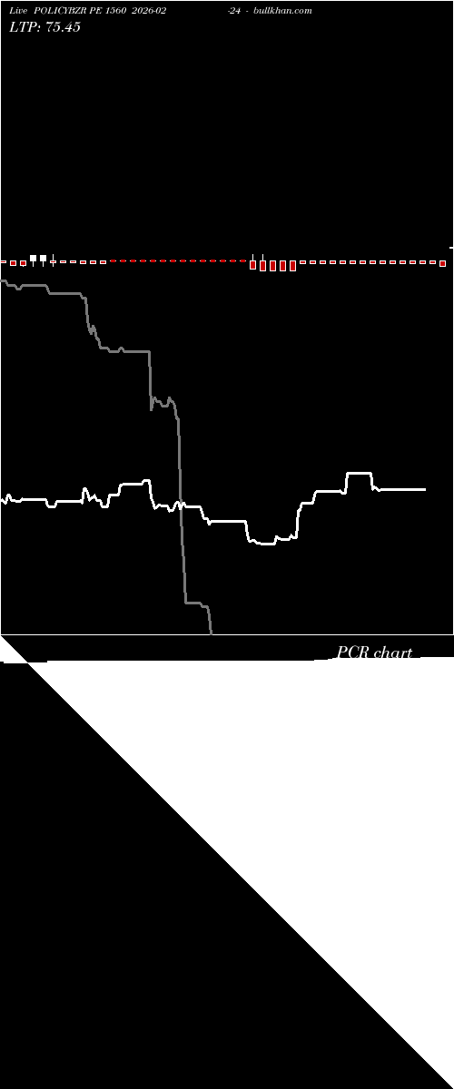  option chart POLICYBZR PE 1560 2026-02-24 