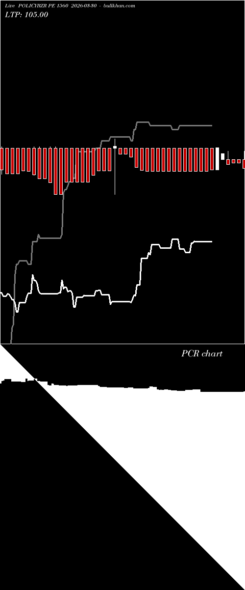  option chart POLICYBZR PE 1560 2026-03-30 
