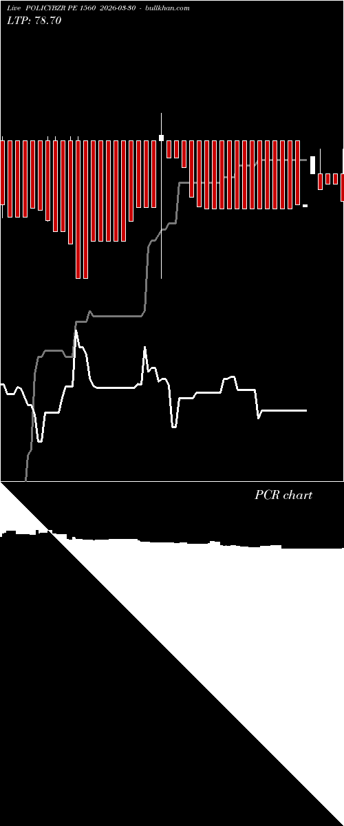  option chart POLICYBZR PE 1560 2026-03-30 