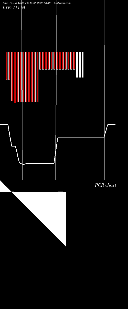  option chart POLICYBZR PE 1560 2026-03-30 