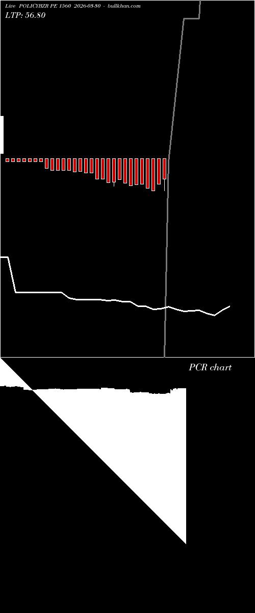  option chart POLICYBZR PE 1560 2026-03-30 