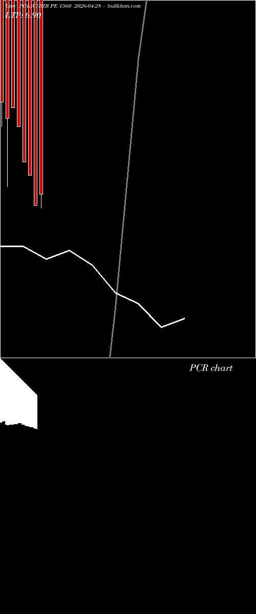  option chart POLICYBZR PE 1560 2026-04-28 